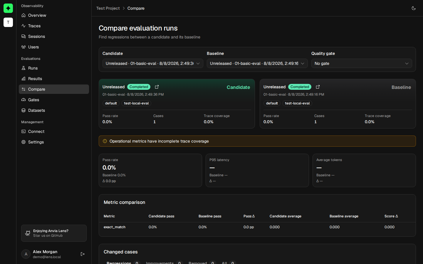 Anvia Lens evaluation comparison with candidate and baseline identity cards, operational warnings, aggregate deltas, and metric comparison