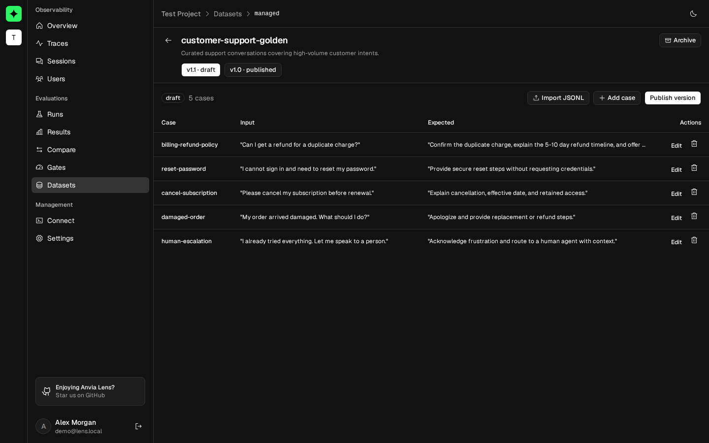 Anvia Lens managed dataset detail showing draft and published versions plus editable cases with input and expected values